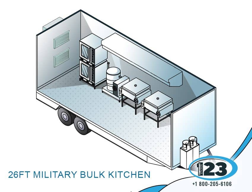 Detroit 26ft Military Bulk Kitchen: Temporary123 equipment reference