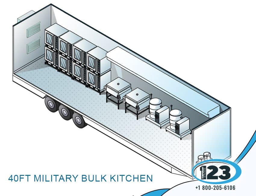 Detroit 40ft Military Bulk Kitchen: Temporary123 equipment reference