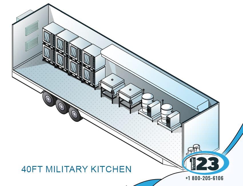 Detroit Military Kitchen: Temporary123 equipment reference