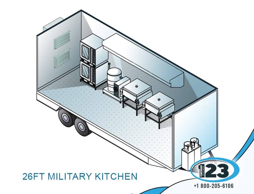 Detroit Military Kitchen: Temporary123 equipment reference